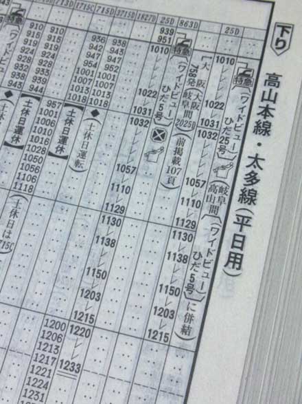 ワイドビューひだ 25d 臨zawa混合列車